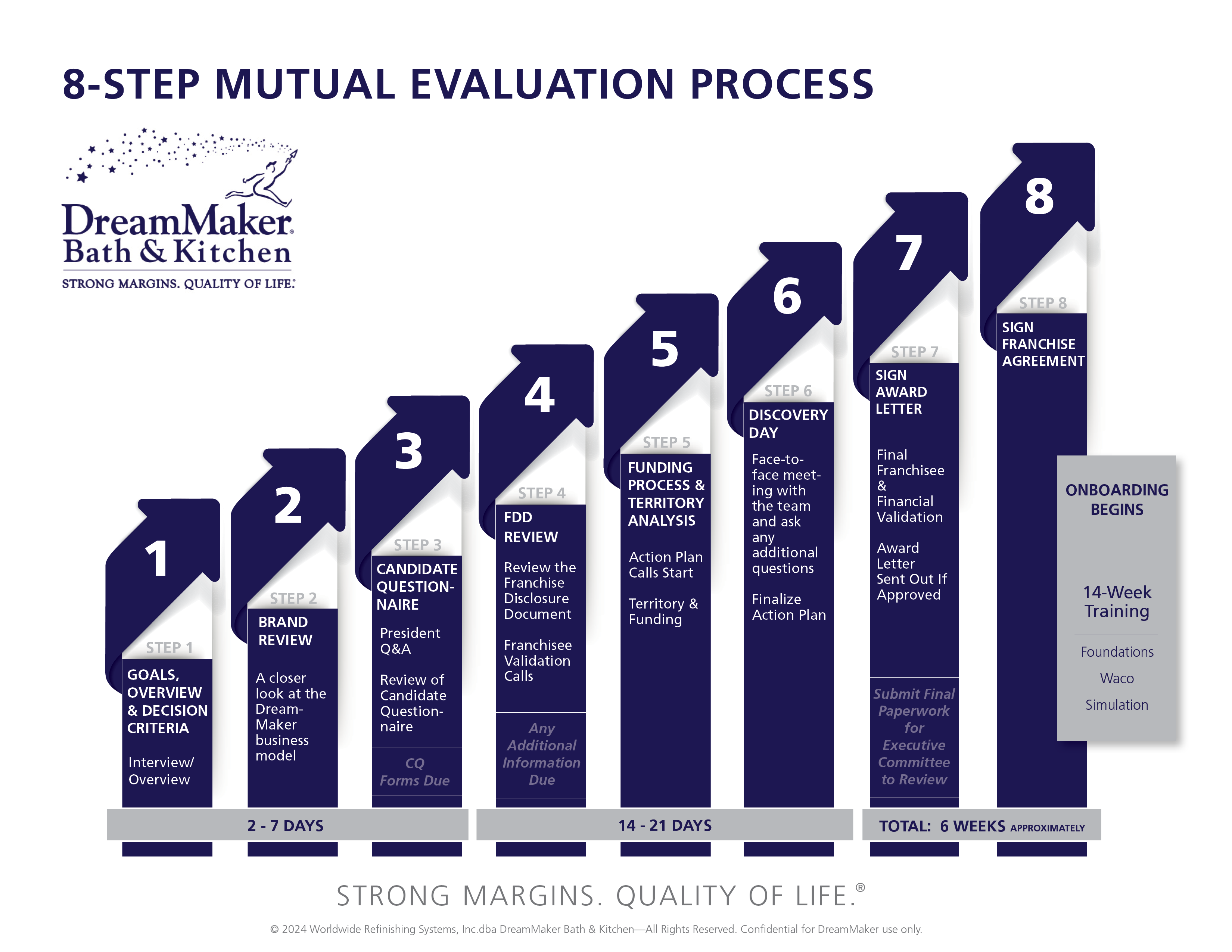 8-Step Mutual Evaluation Process Updated 02-19-2024