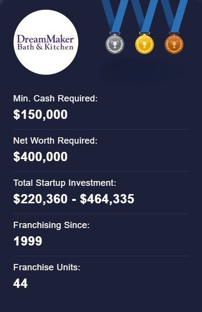 "dreammaker bath and kitchen franchise costs"